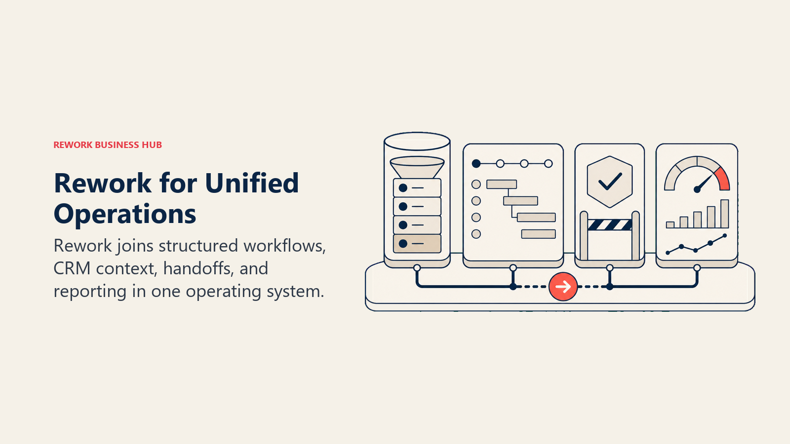 Rework for Unified Operations: unified operations workbench