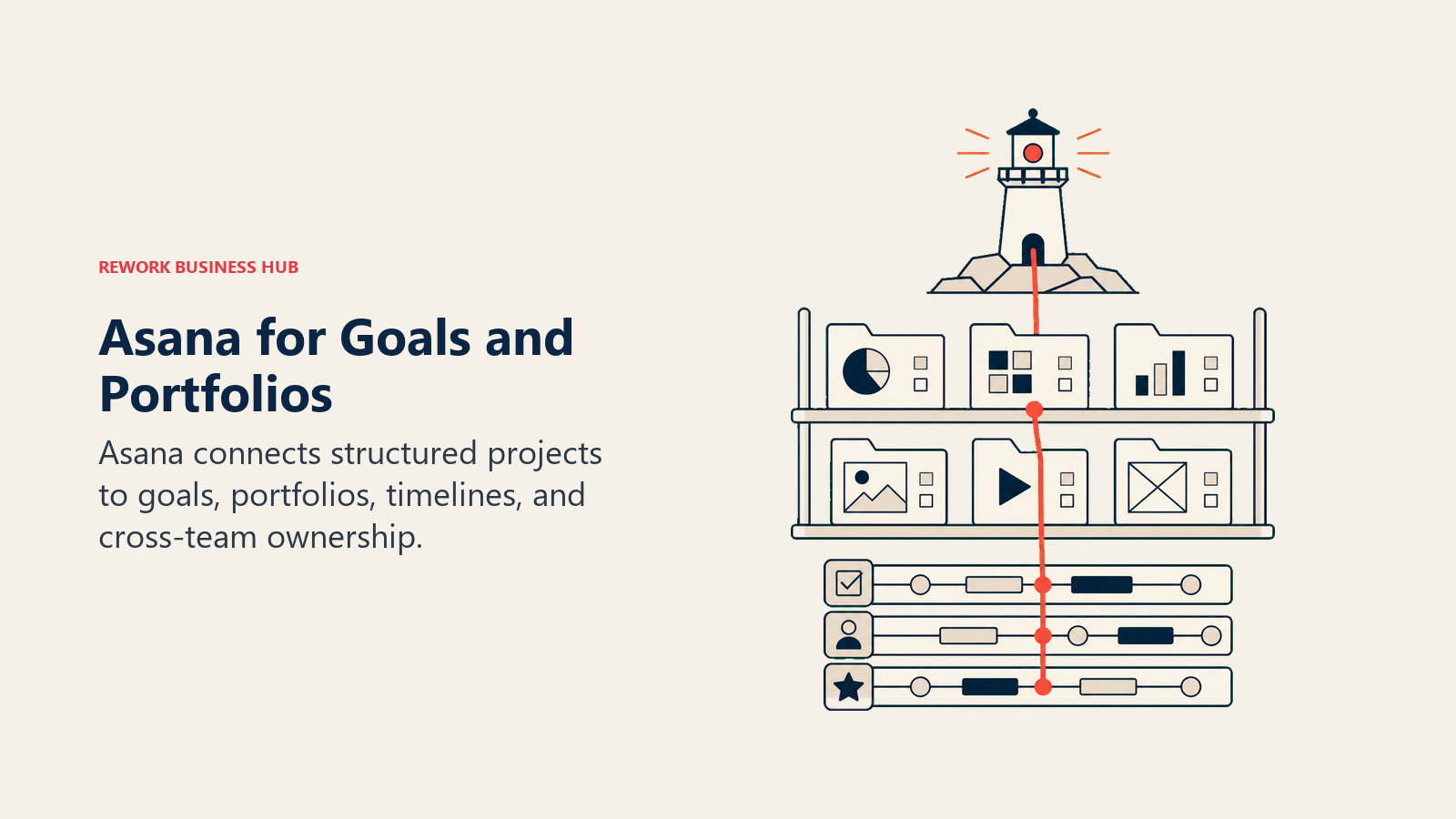 Asana for Goals and Portfolios: goals and portfolio stack
