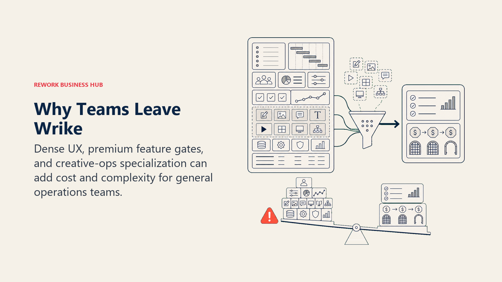 Why Teams Leave Wrike: enterprise complexity filter