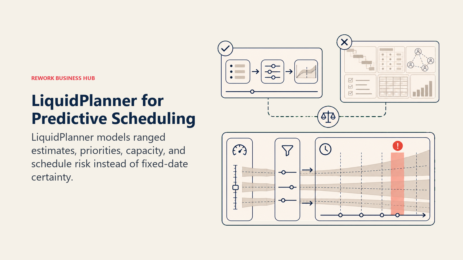LiquidPlanner for Predictive Scheduling: predictive schedule probability route