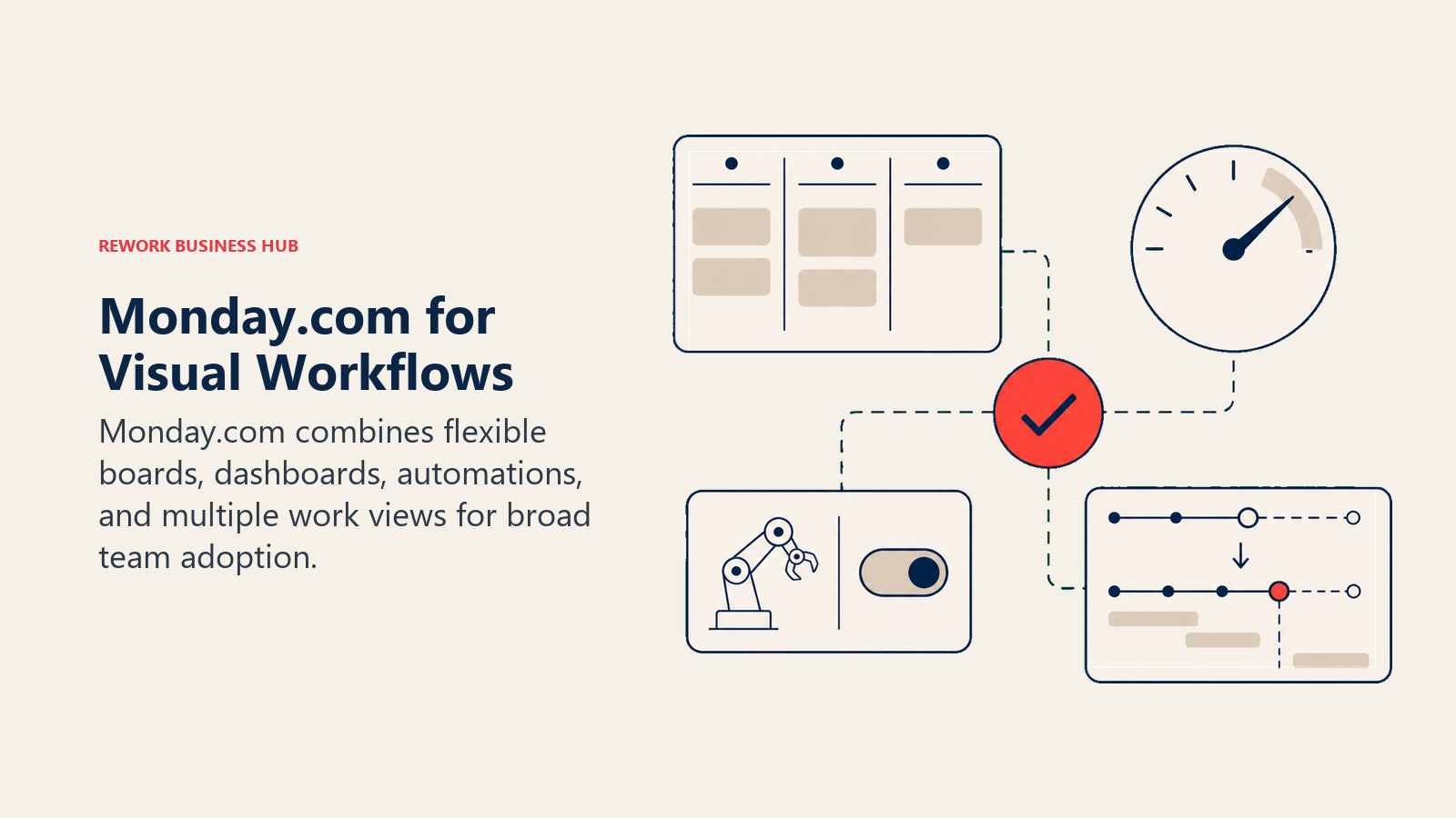 Monday.com for Visual Workflows: visual work board station