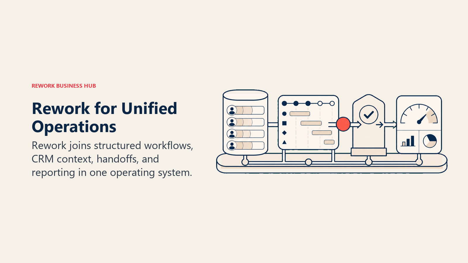 Rework for Unified Operations: unified operations workbench