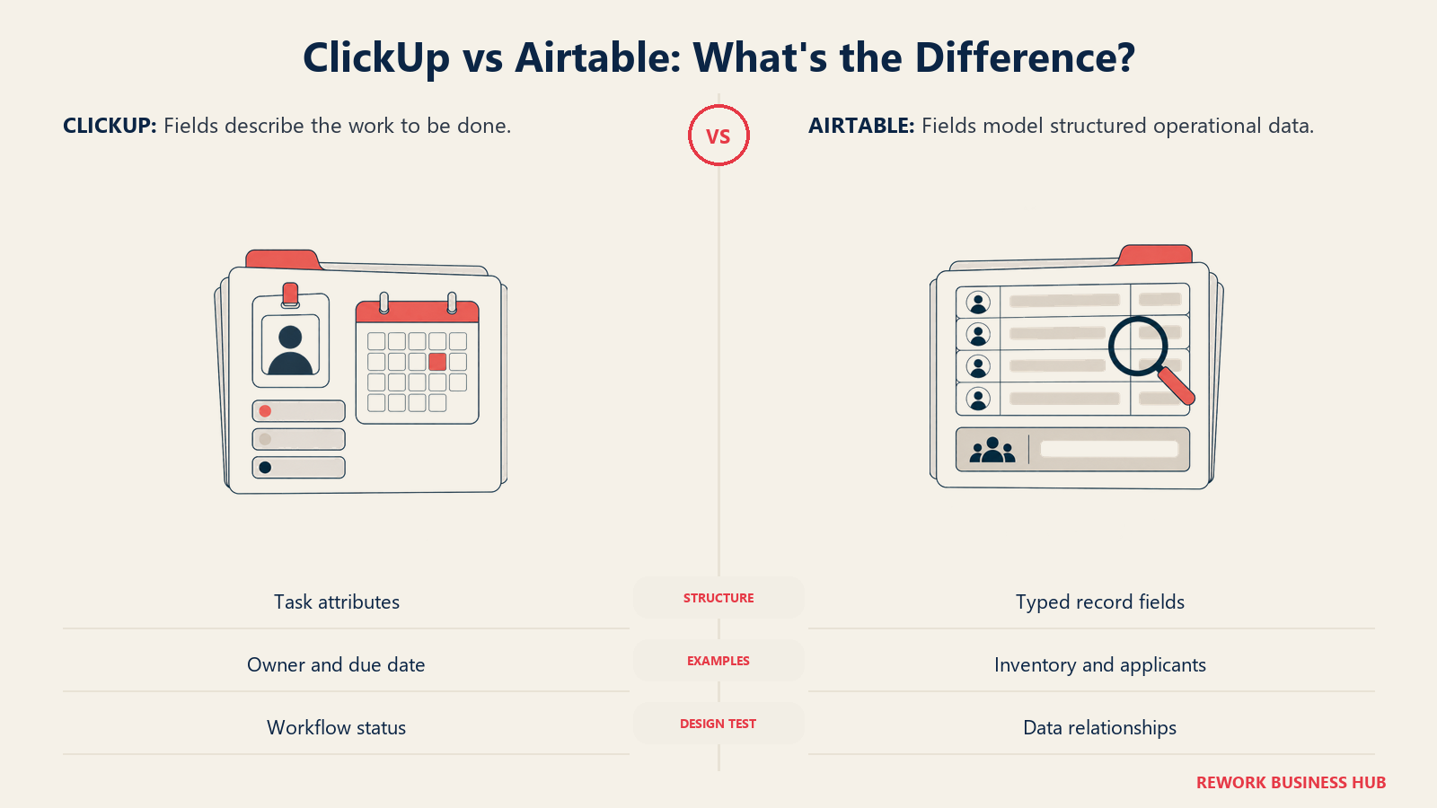 ClickUp vs Airtable: What's the Difference? illustrated by field folios showing compare the structure your fields need to represent, not just the number of field types.