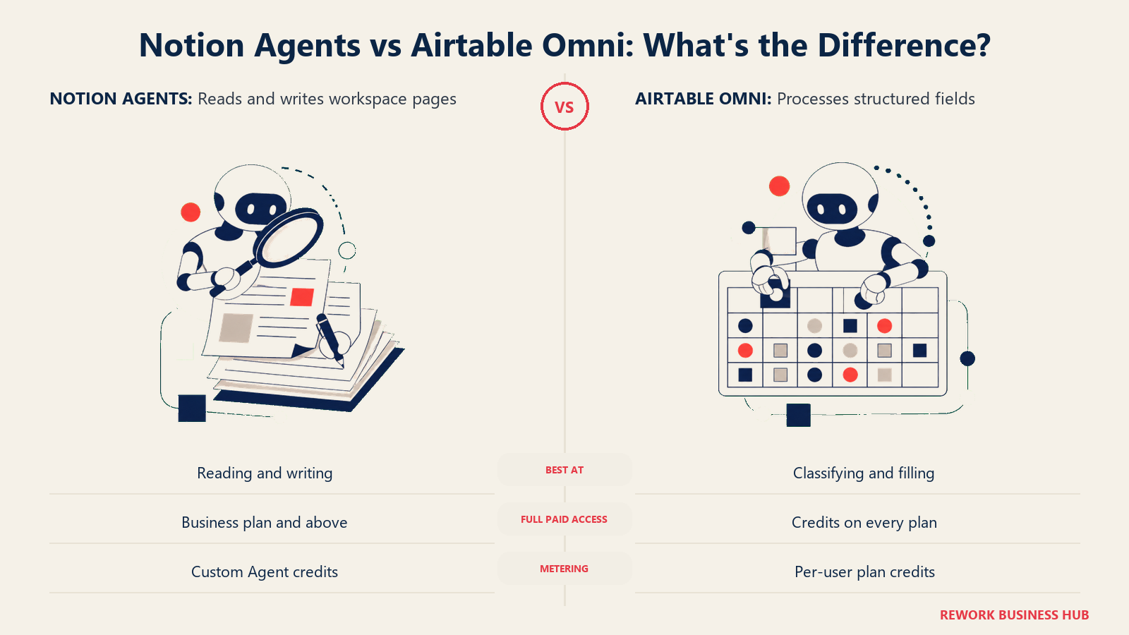 Notion Agents vs Airtable Omni: What's the Difference?
