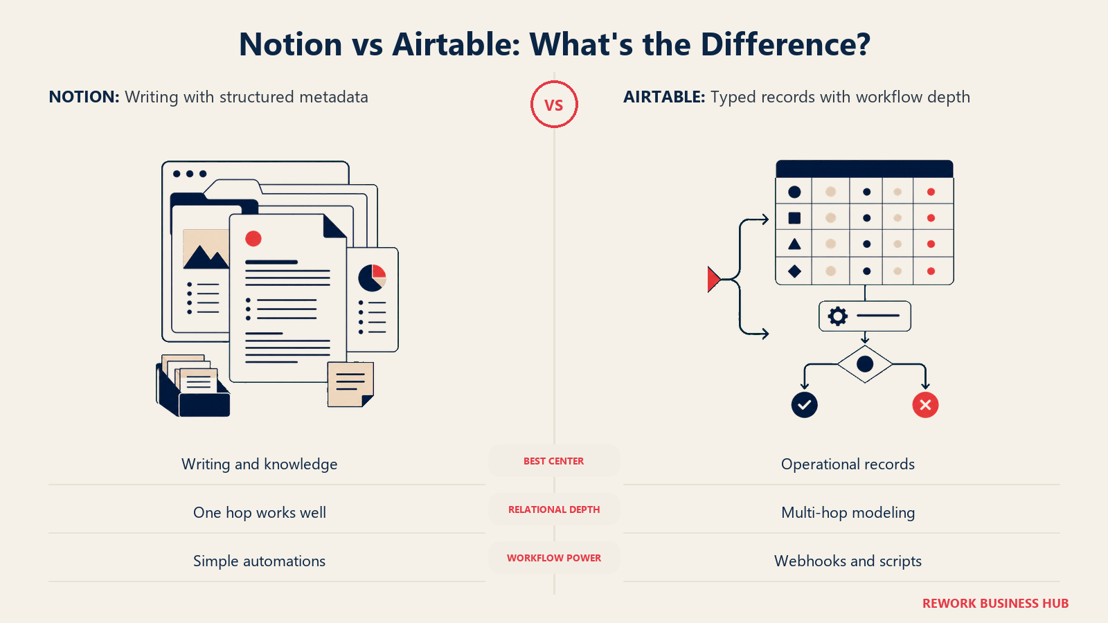 Notion vs Airtable: What's the Difference?