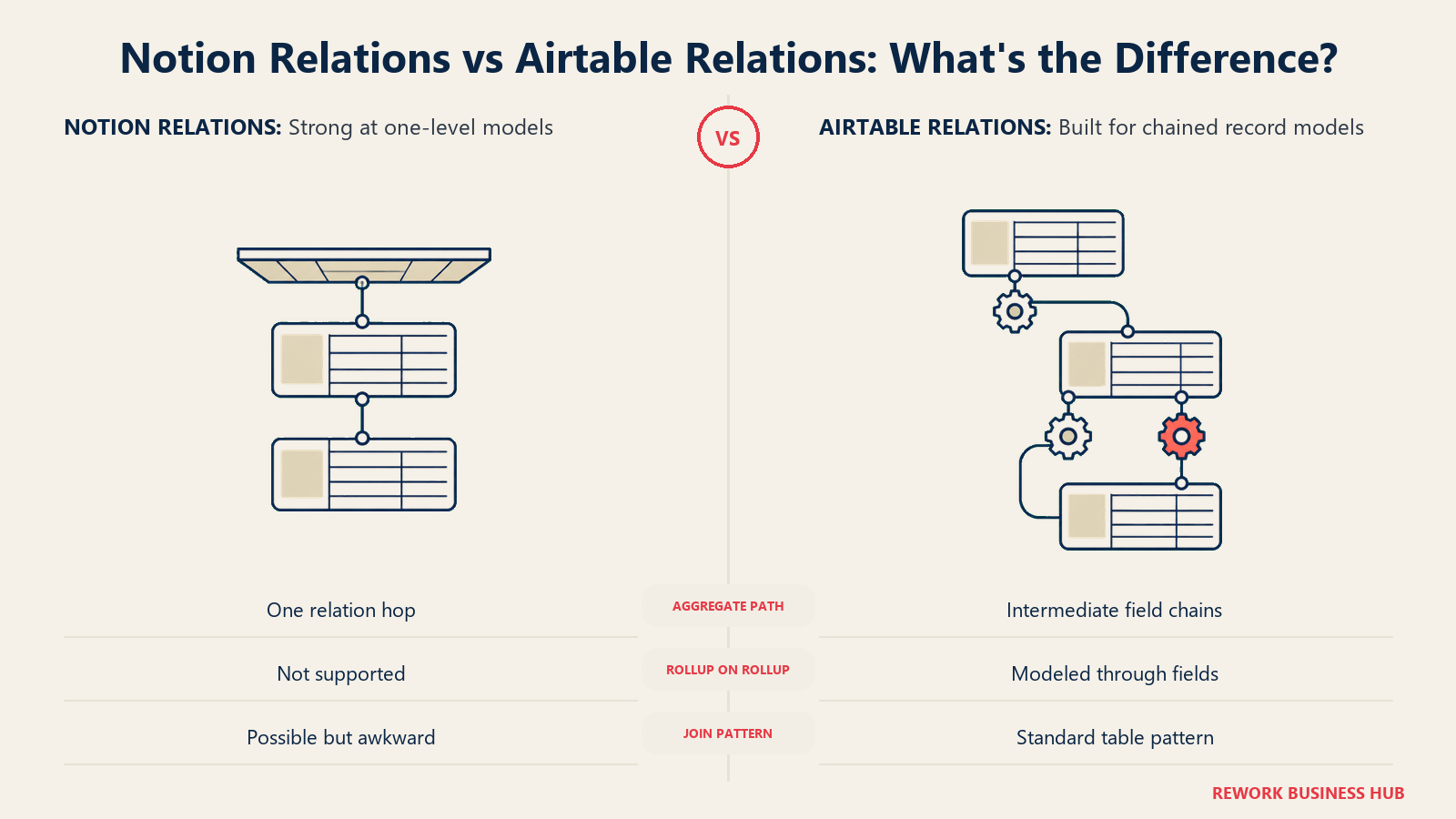 Notion Relations vs Airtable Relations: What's the Difference?