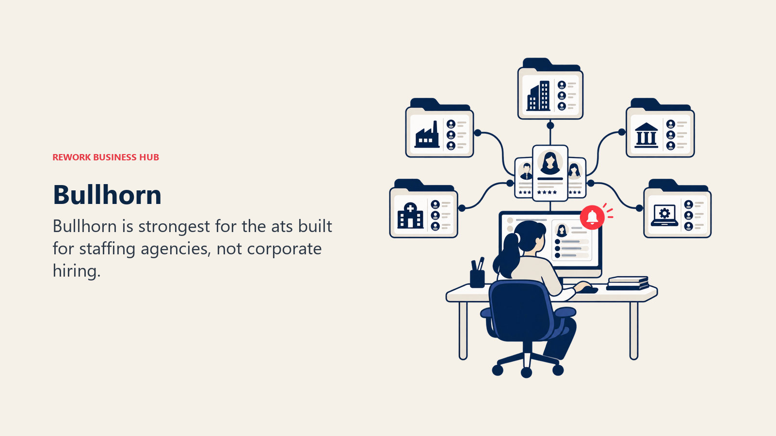 Bullhorn illustrated by staffing agency dispatch board linking recruiters to multiple client folders.