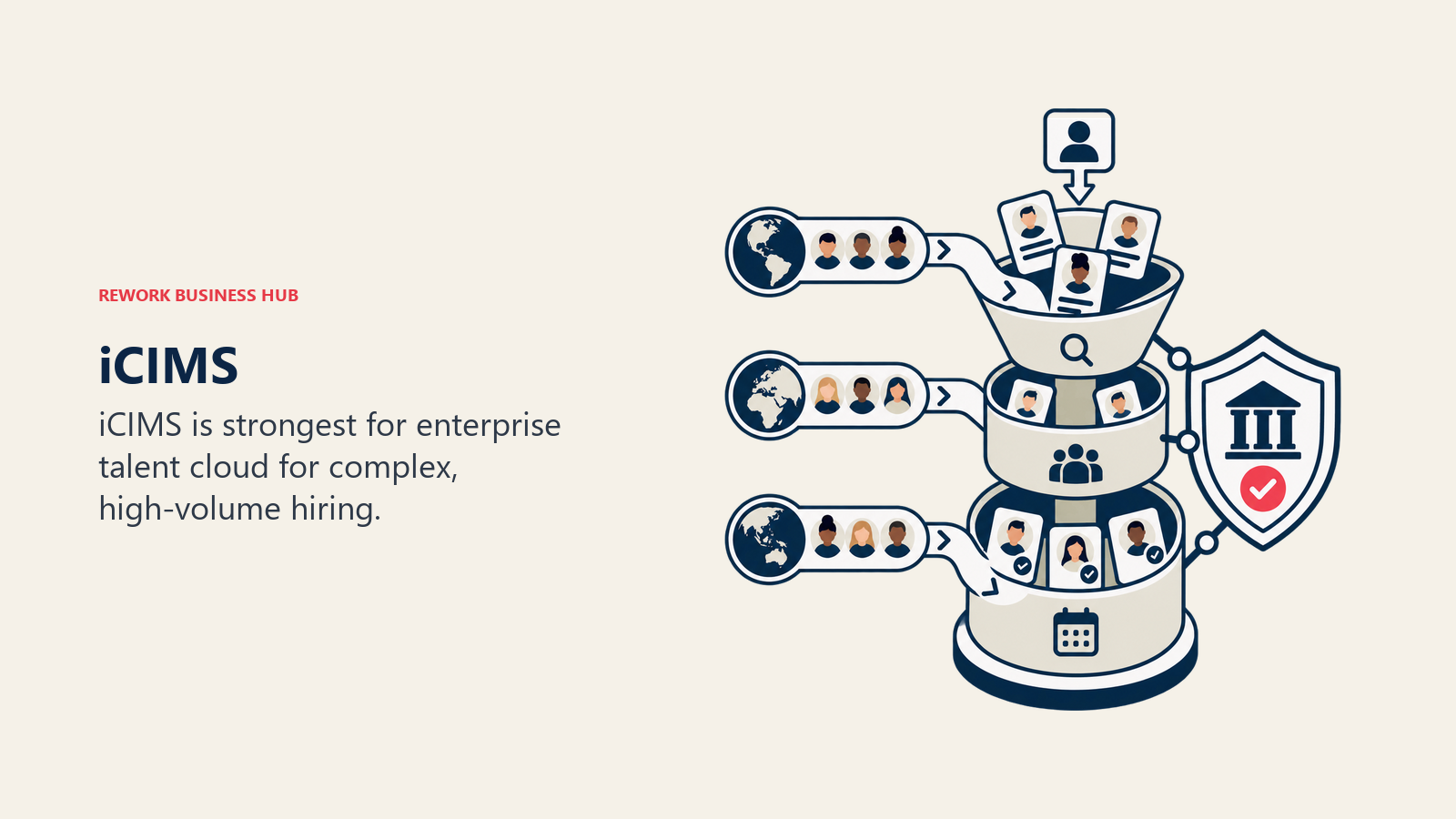iCIMS illustrated by enterprise hiring tower with regional intake lanes and governance shield.