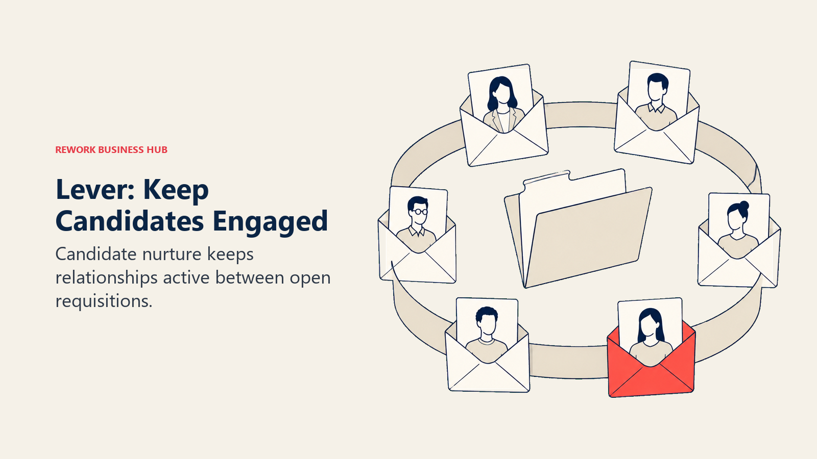 Lever candidate nurture illustrated by a circular series of candidate envelopes around a recruiting folder