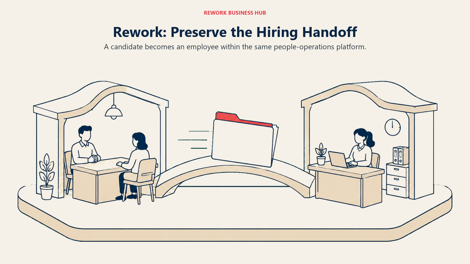 Rework candidate folder crossing from an interview room to an HR office on one shared platform