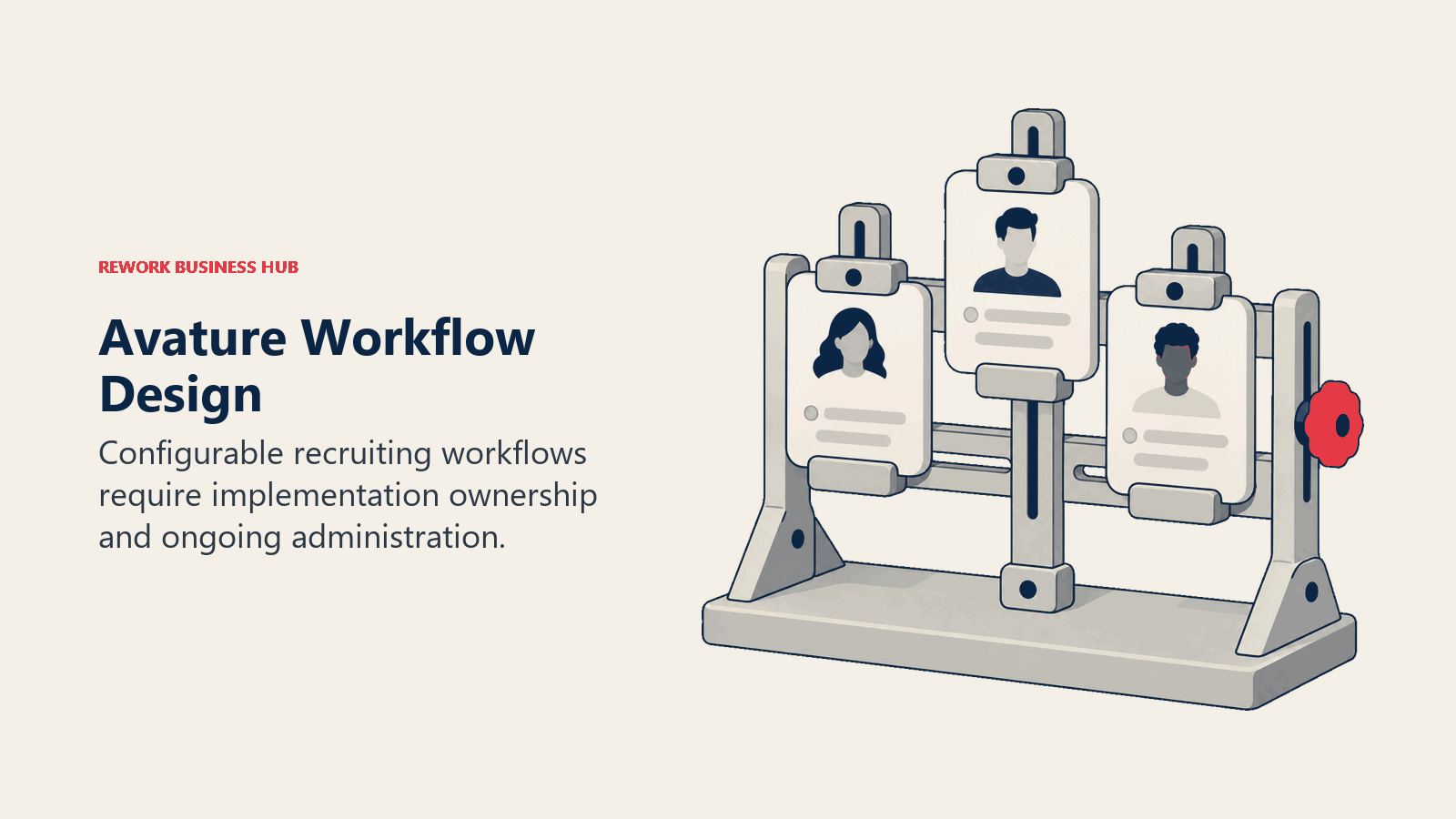 Diseño de workflows de Avature ilustrado con una plantilla ajustable