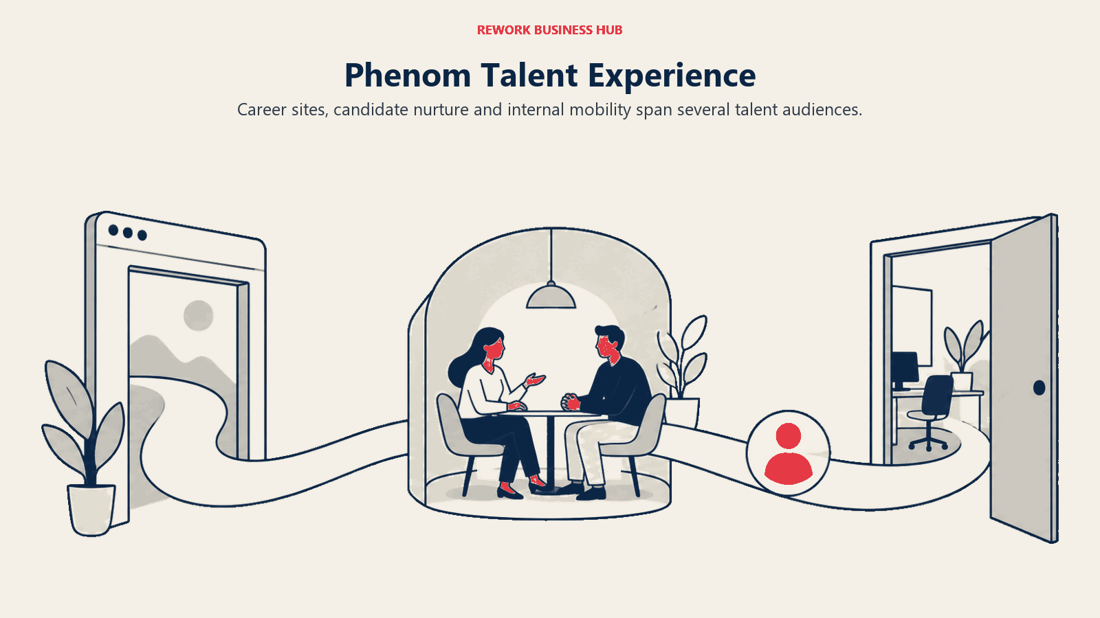 Experiencia de talento de Phenom ilustrada con una cinta continua