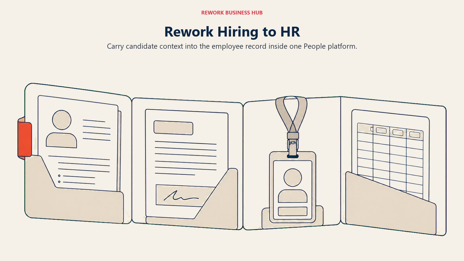 Candidate record unfolding into an offer, employee badge, and attendance record in Rework.