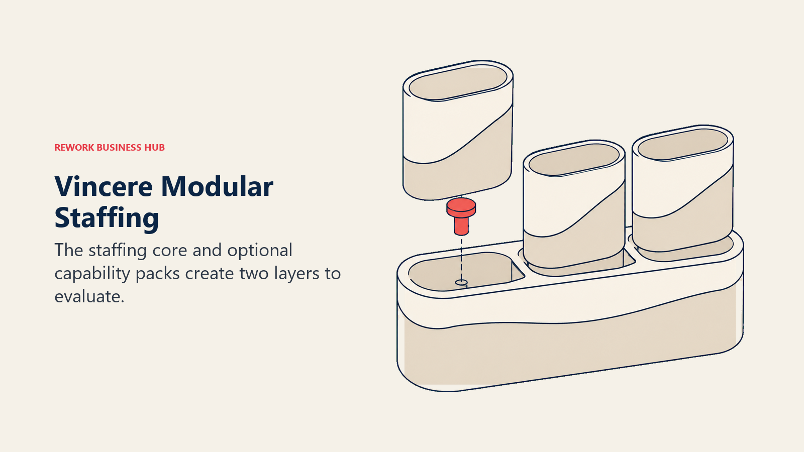 A staffing portfolio supports separately selected extension modules