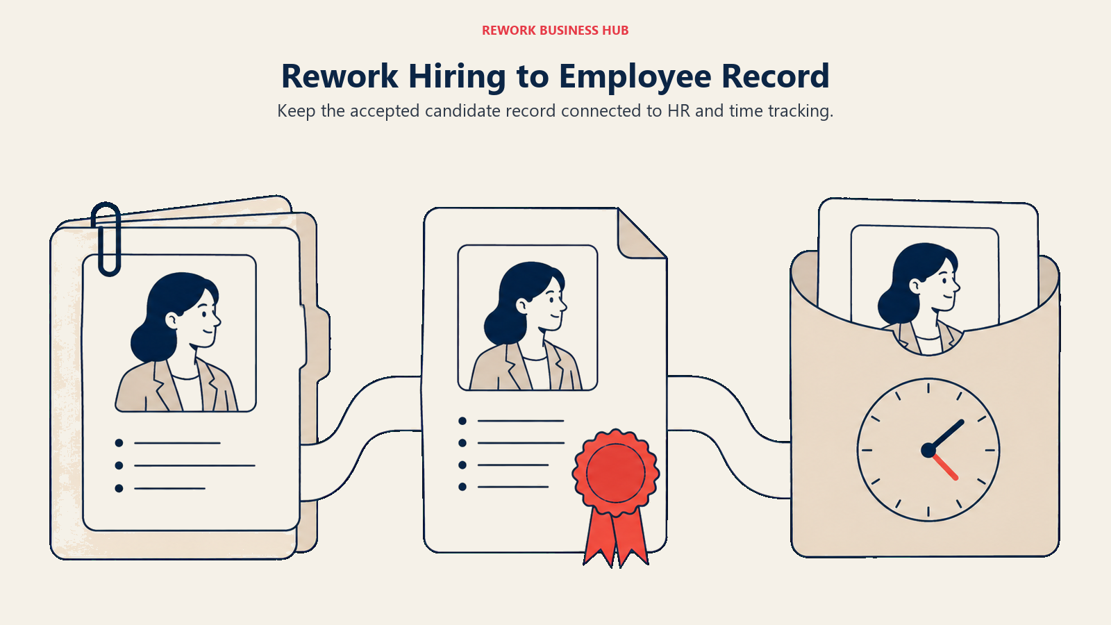 A candidate record continues through an accepted offer into an employee record