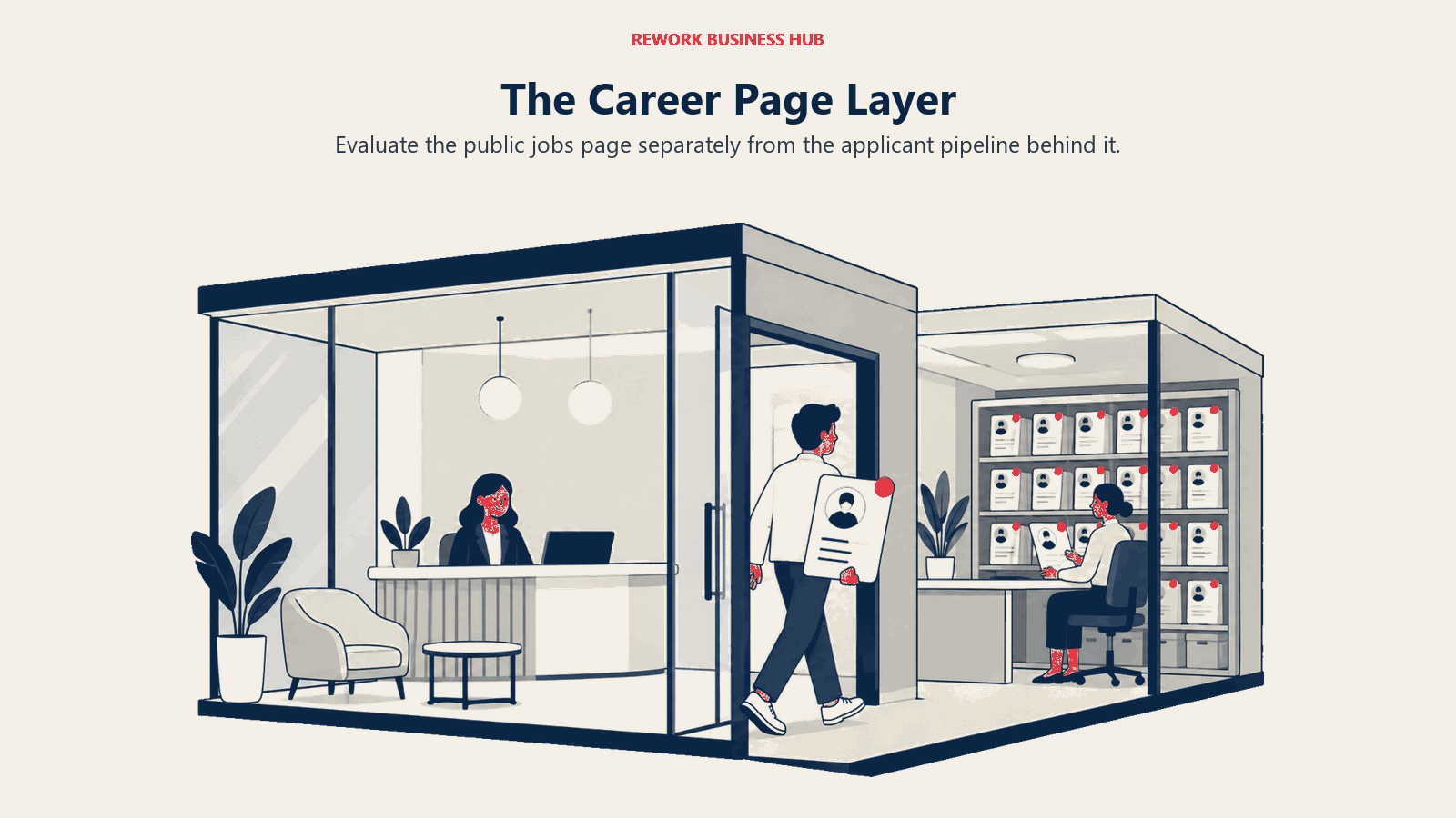 The Career Page Layer illustrated by building cutaway