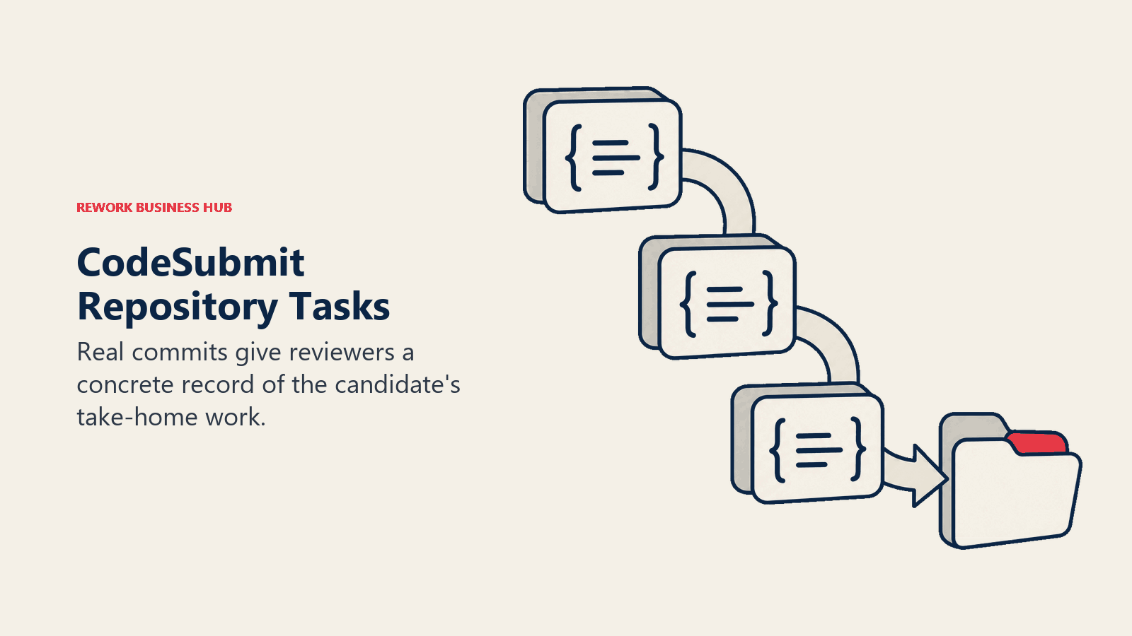 CodeSubmit Repository Tasks illustrated by repository snapshots
