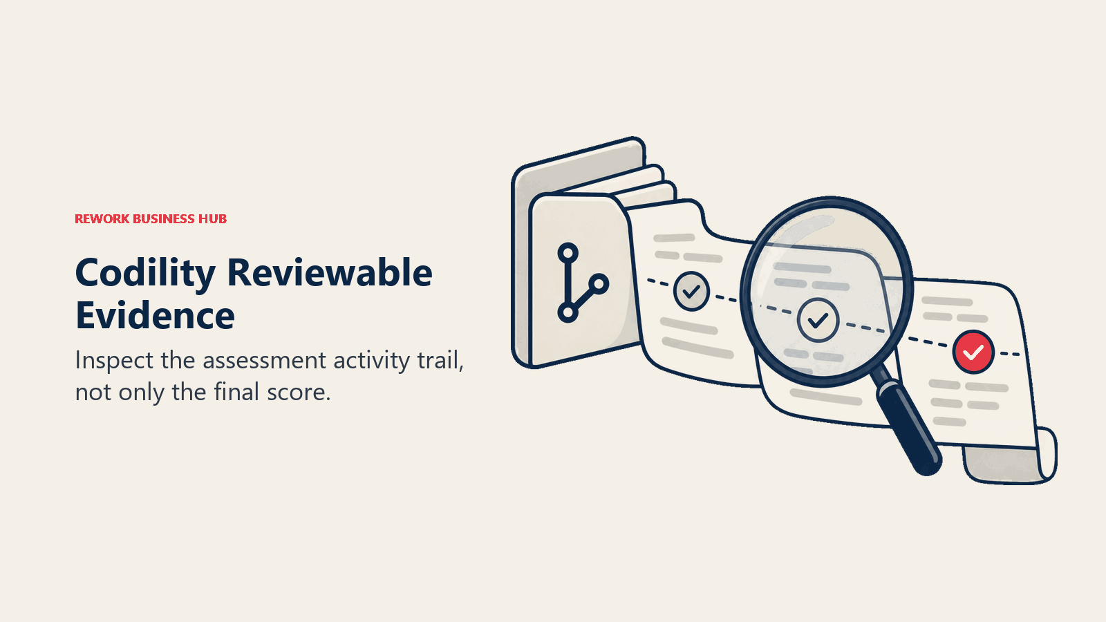 Codility Reviewable Evidence illustrated by activity strip