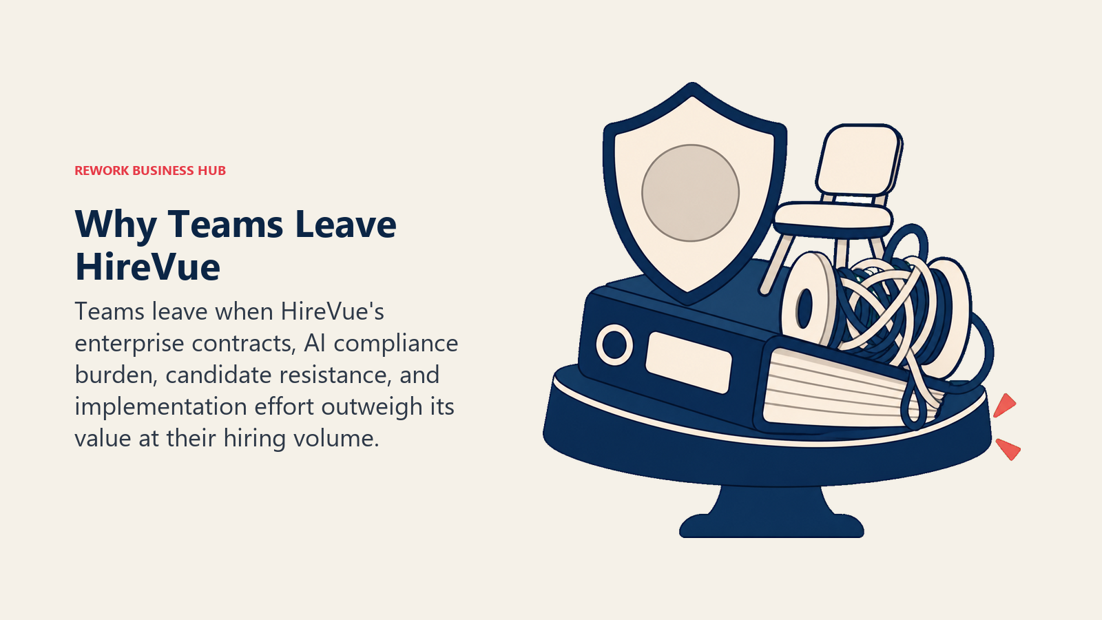 Why teams leave HireVue shown as an overloaded hiring platform carrying contract, compliance, candidate experience, and implementation burdens