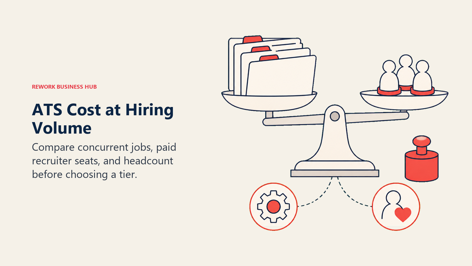 Balance comparing open job folders and recruiter seats alongside operational cost factors.