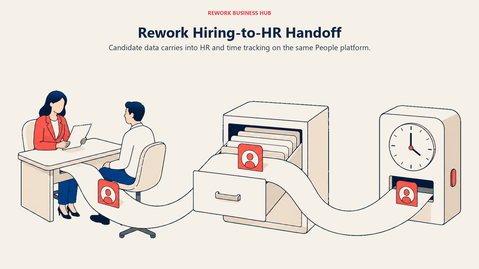 Candidate record connecting an interview, employee filing cabinet, and time clock.