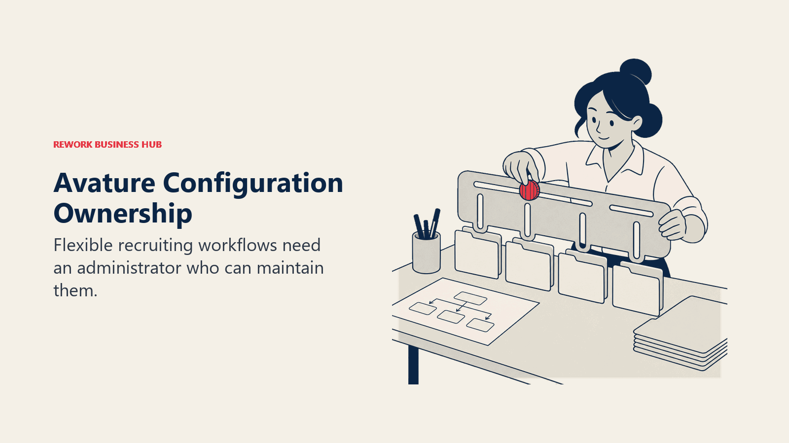 Avature Configuration Ownership illustrated by routing stencil