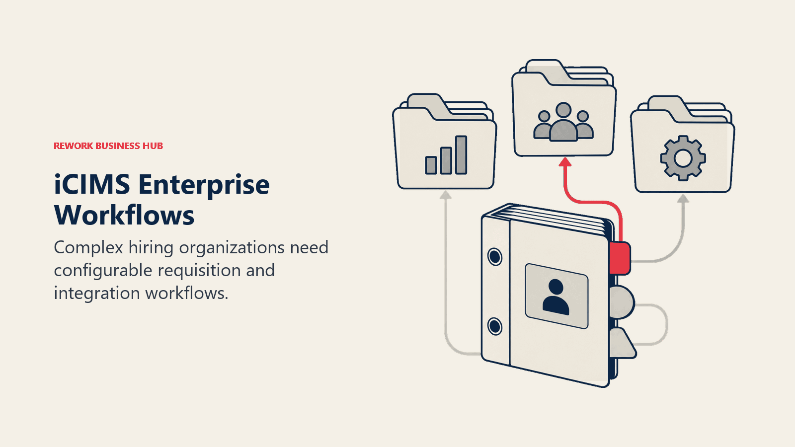 iCIMS Enterprise Workflows illustrated by requisition binder