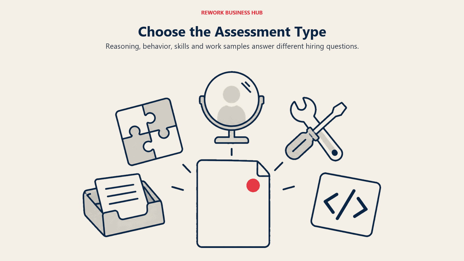 Choose the Assessment Type illustrated by assessment semicircle