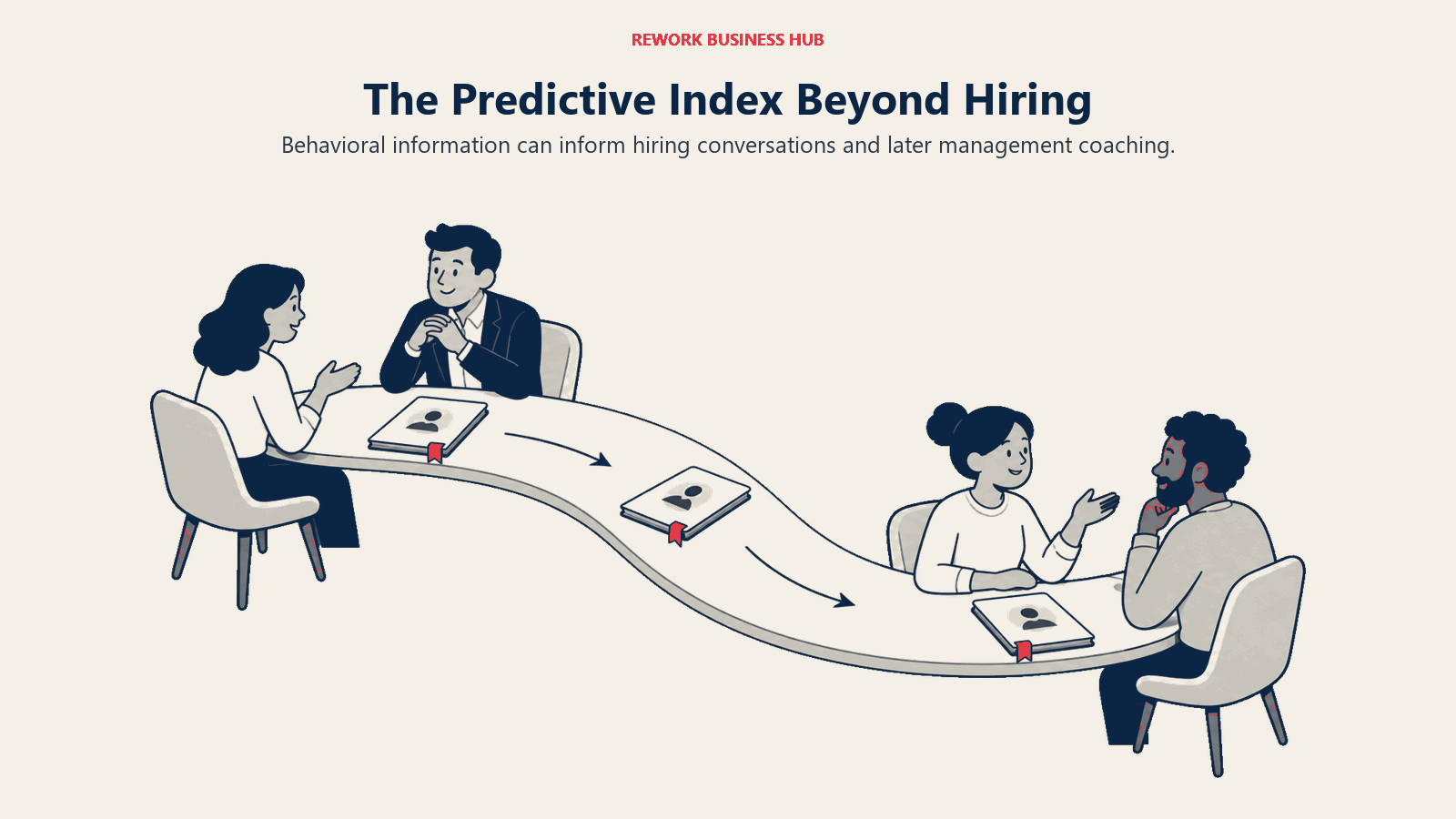 The Predictive Index Beyond Hiring illustrated by profile continuity