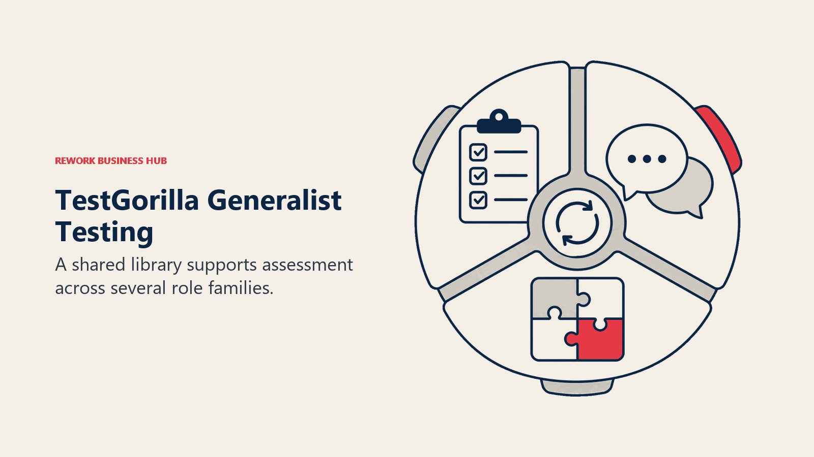 TestGorilla Generalist Testing illustrated by rotating index
