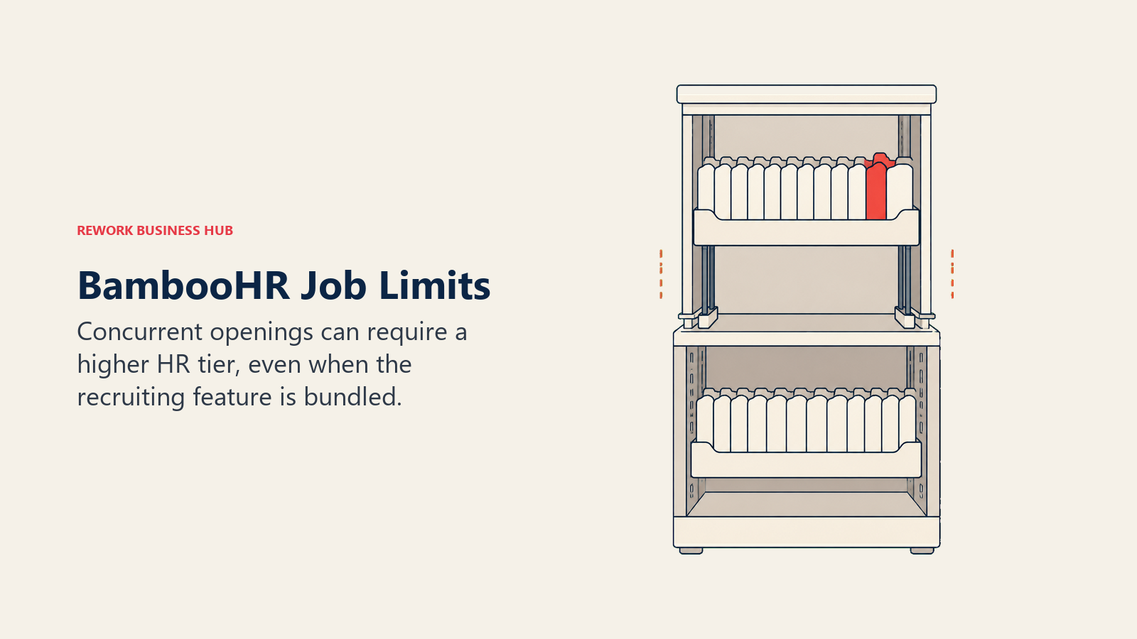 Adjustable shelving expanding the capacity available for job folders.