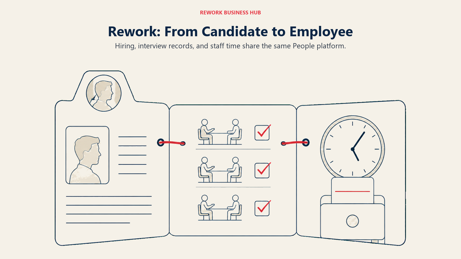 Rework candidate record continuing through hiring into employee records and staff time