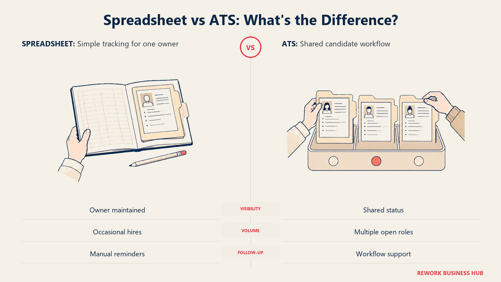Paper recruiting ledger compared with a shared applicant tracking tray for several collaborators
