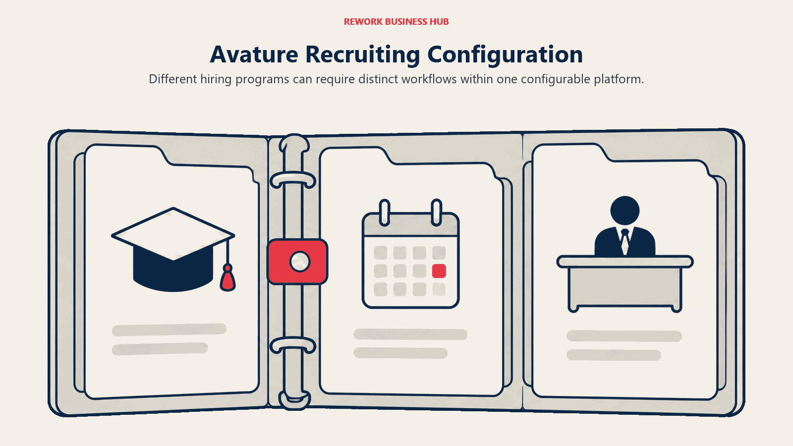 Avature-Recruiting-Konfiguration, dargestellt als Programmordner