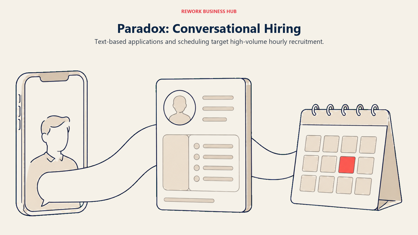 Paradox mobile recruiting sequence connecting a phone application, candidate record, and interview calendar