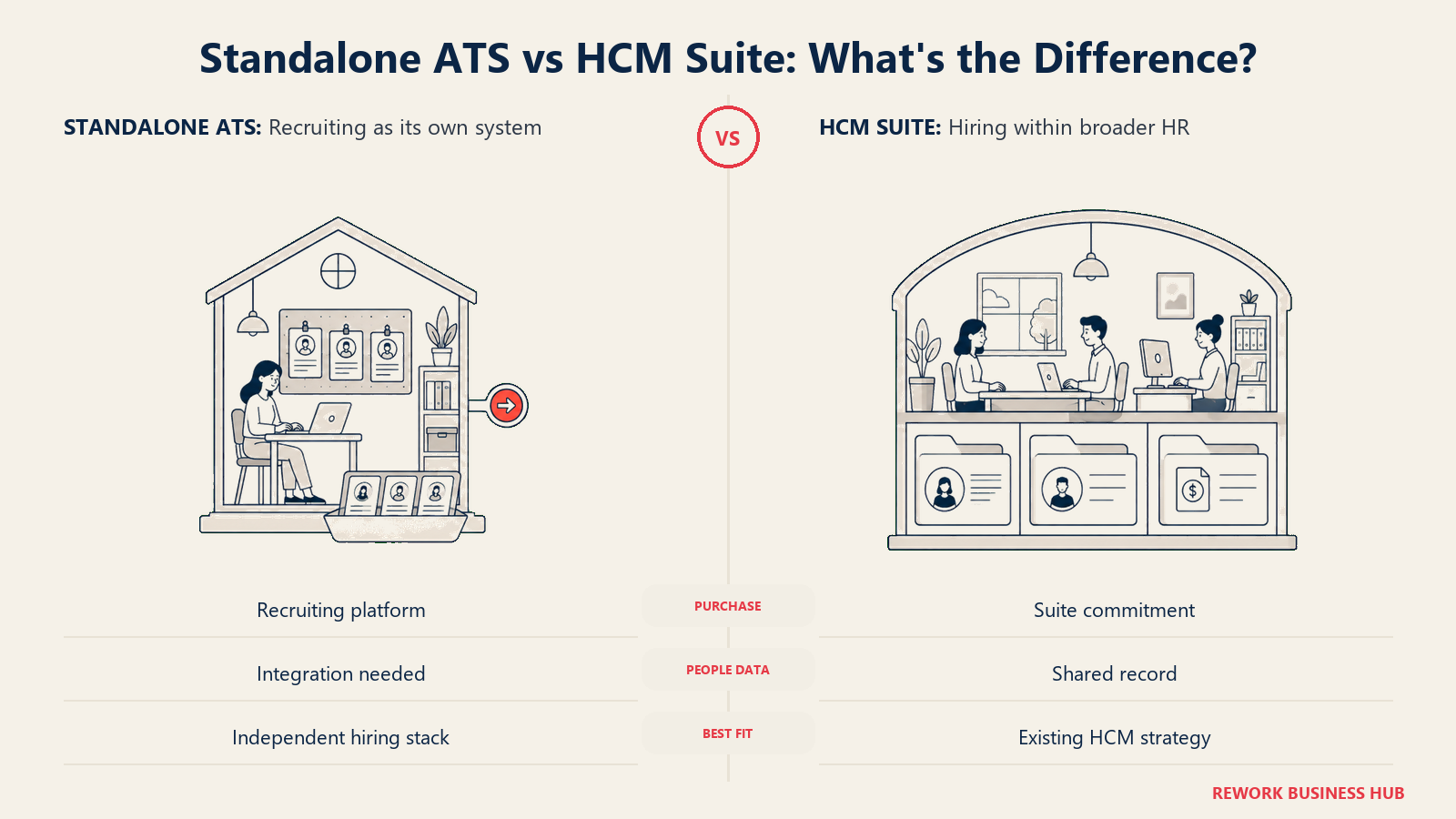 Standalone recruiting tools compared with recruiting embedded in an existing Workday HCM platform