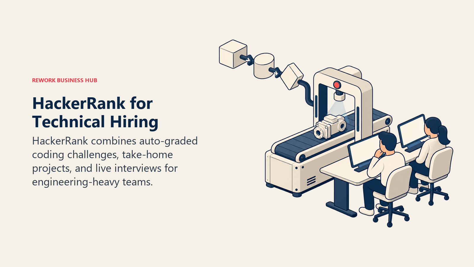 HackerRank technical hiring shown as coding challenge blocks passing a test-case gate beside a live review station