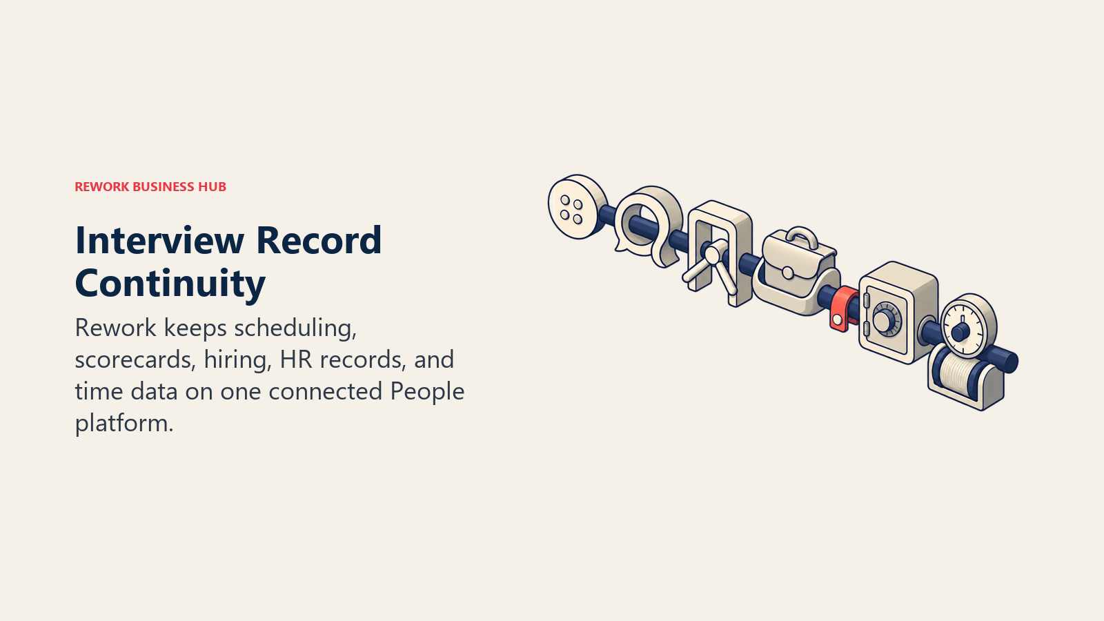 Structured interview scorecard traveling on one shared record spine into HR, attendance, and timesheet records