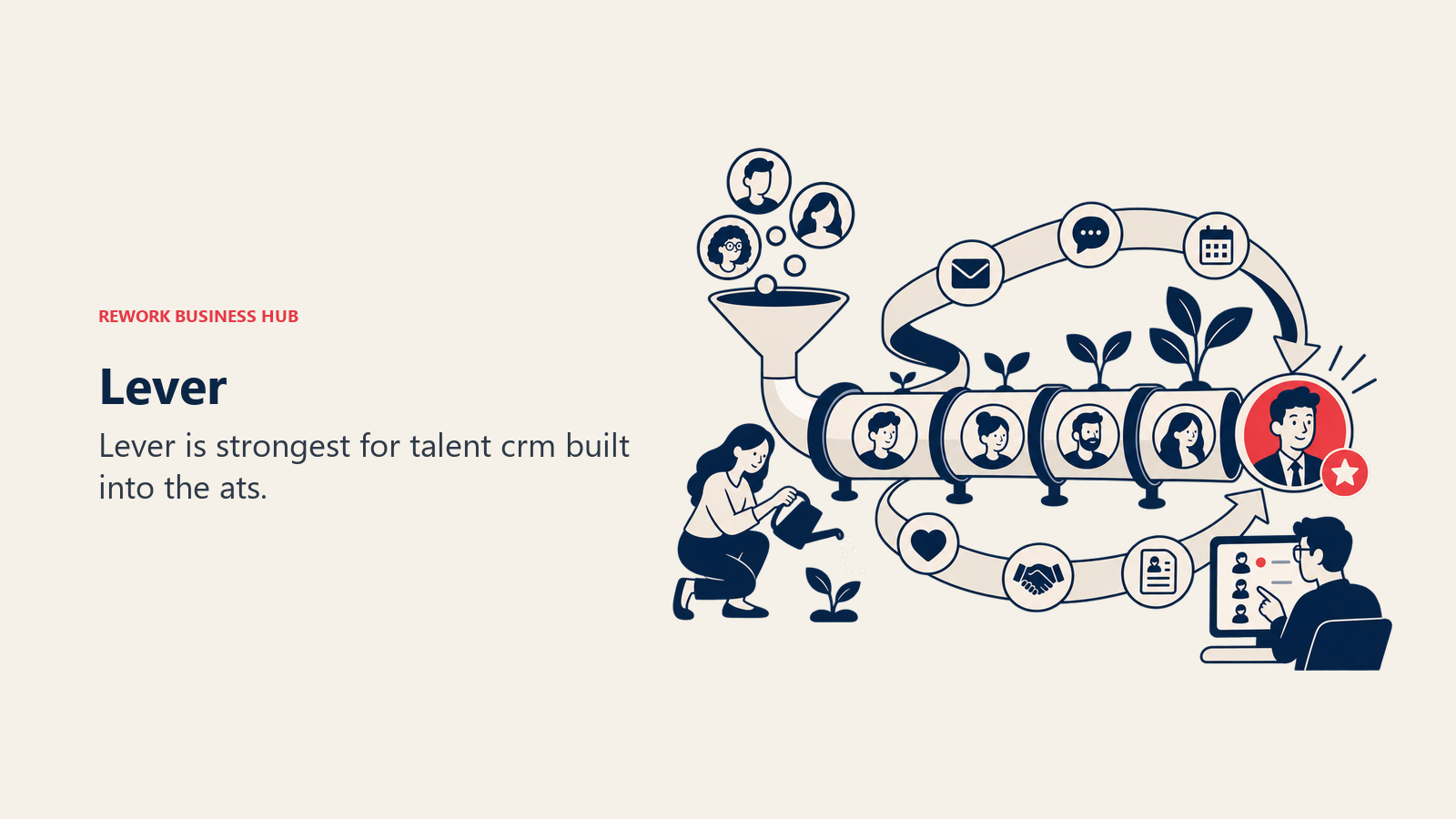Lever illustrated by candidate relationship garden with a nurture ribbon around a pipeline.