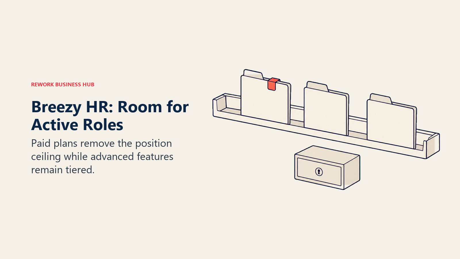 Open job folders sit above a locked feature drawer, illustrating Breezy HR active roles and paid capabilities.