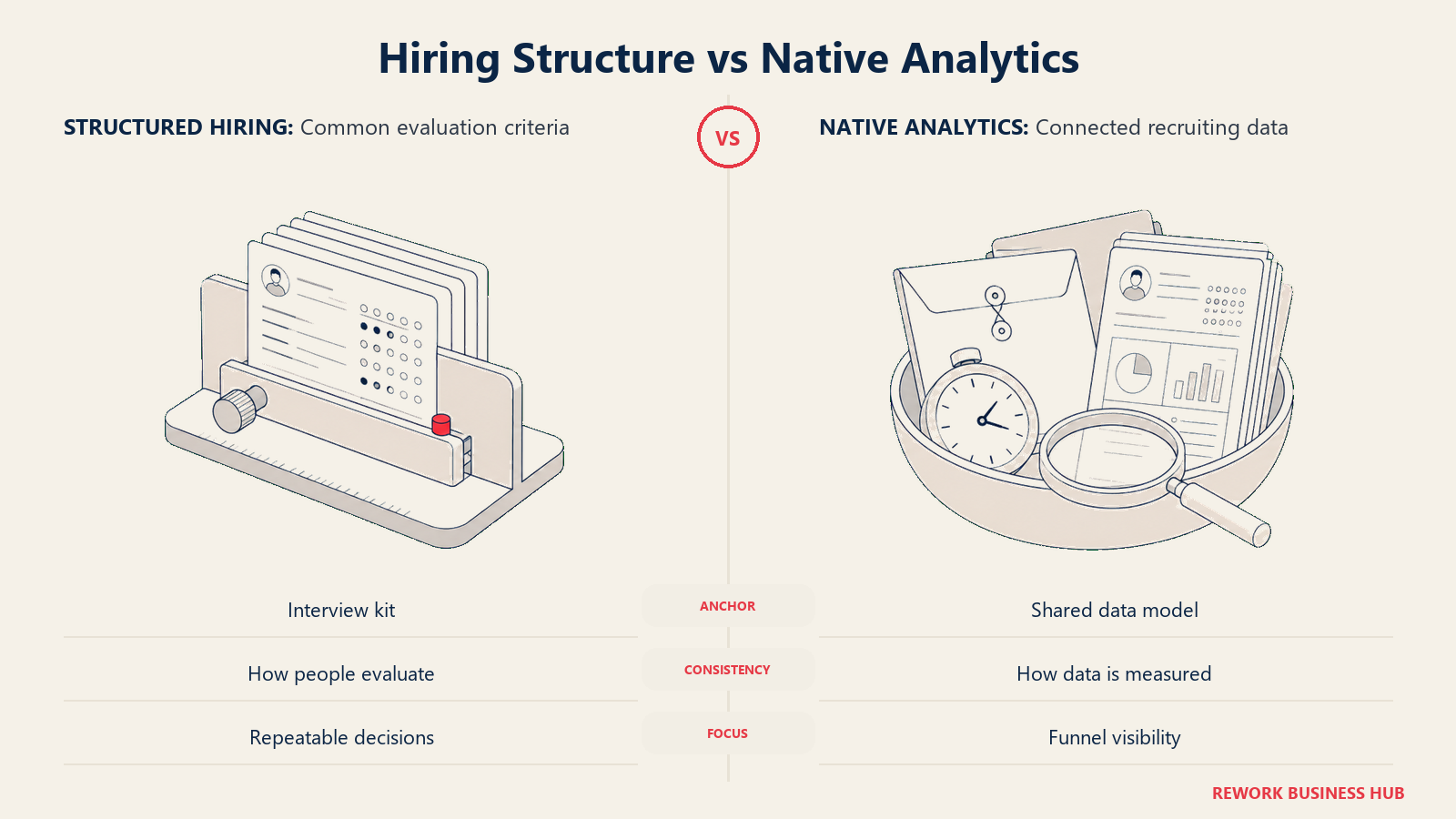 Structured hiring scorecard jig compared with a tray connecting recruiting records, scheduling, and analytics
