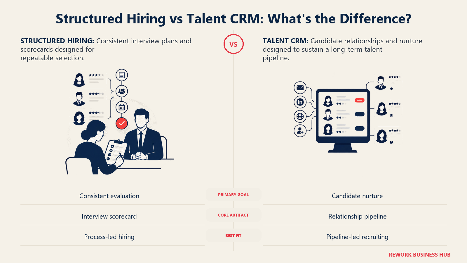 Structured Hiring vs Talent CRM: What's the Difference? illustrated by matched operating metaphors for Structured Hiring and Talent CRM.