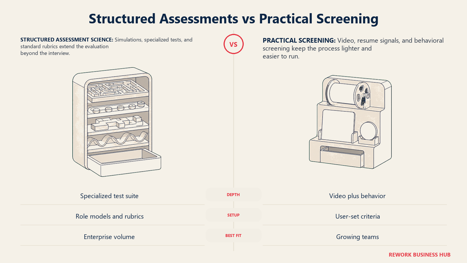 Deep structured assessment cabinet compared with a compact practical screening tray