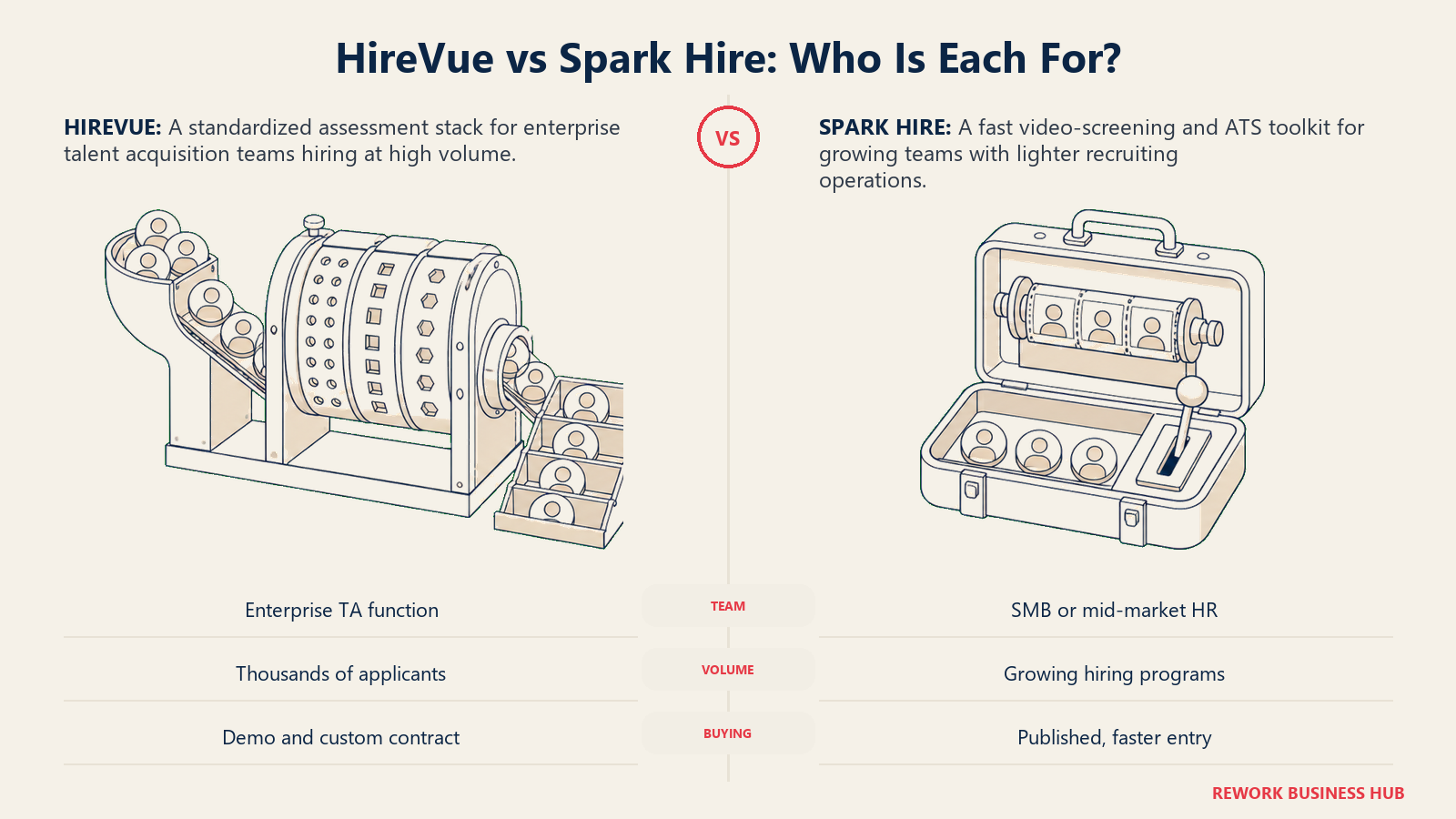 HireVue enterprise applicant sorter compared with Spark Hire's compact growing-team screening kit