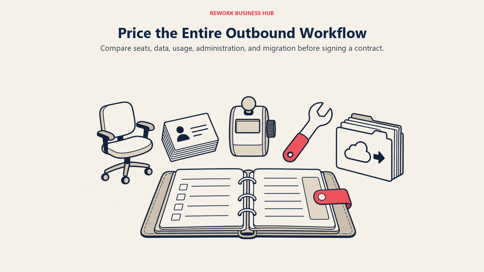 Seats, contacts, usage counter, administration tool and migration folder surround a cost ledger.
