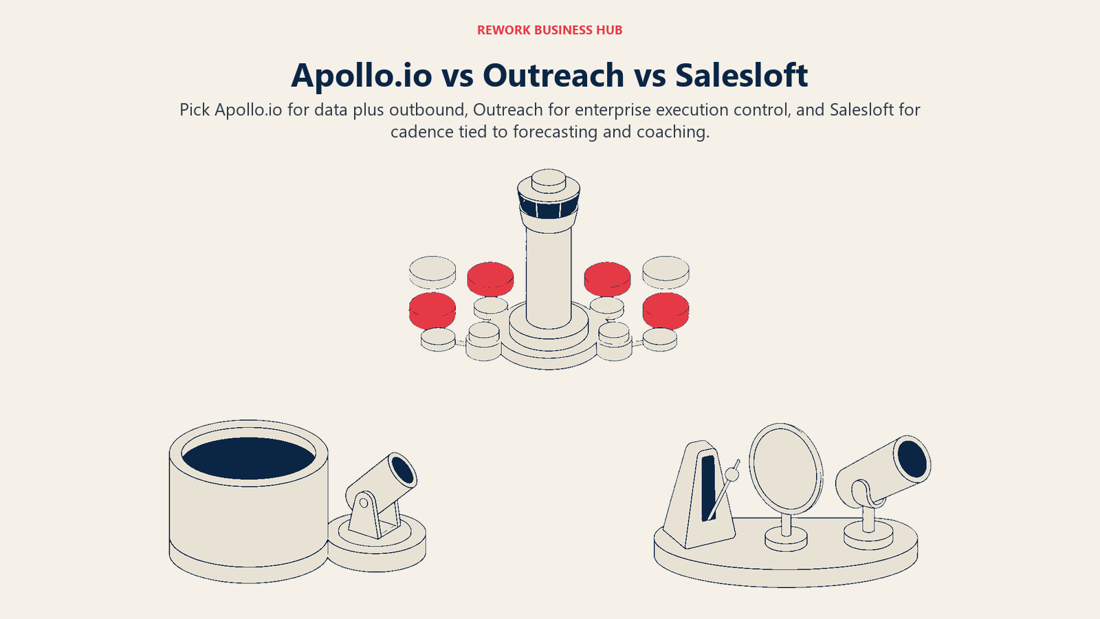 Apollo.io, Outreach, and Salesloft represented by prospect data, revenue execution control, and cadence with forecasting