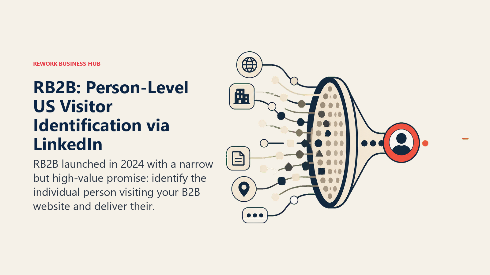 RB2B: Person-Level US Visitor Identification via LinkedIn shown with a decision lens sorting signals