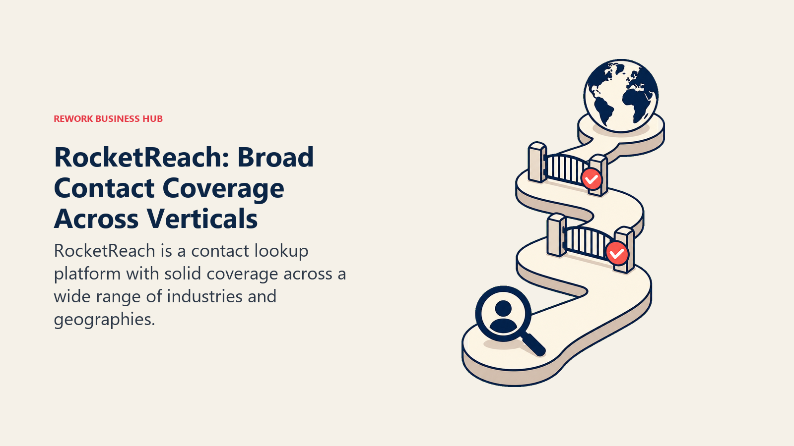 RocketReach: Broad Contact Coverage Across Verticals shown with a decision route with gated checkpoints