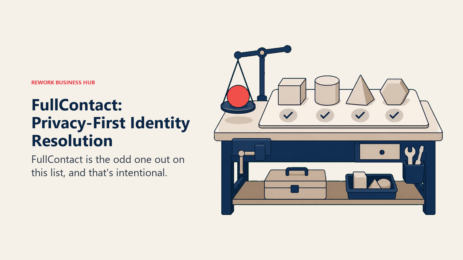 FullContact: Privacy-First Identity Resolution shown with a buyer evaluation workbench