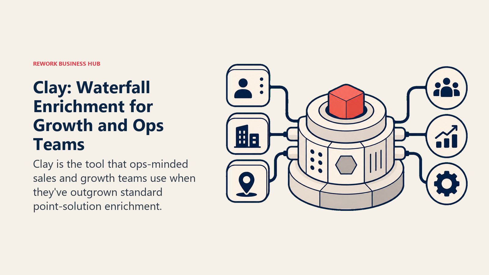 Clay: Waterfall Enrichment for Growth and Ops Teams shown with a modular operations hub